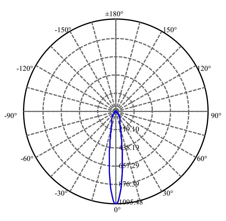 Nata Lighting Company Limited - Plastic Reflector